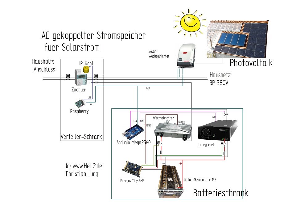 Aufbau des Solarakkus